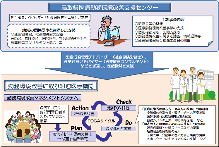 推進体制図